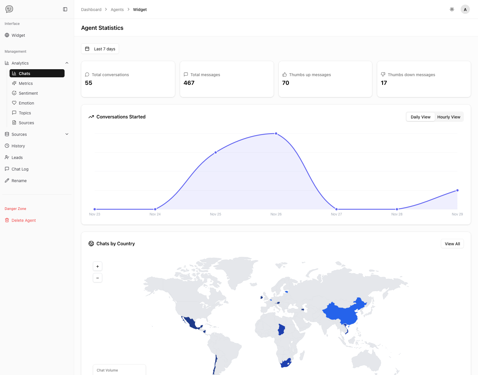 ChatVia AI Chatbot Dashboard - Analytics and conversation management