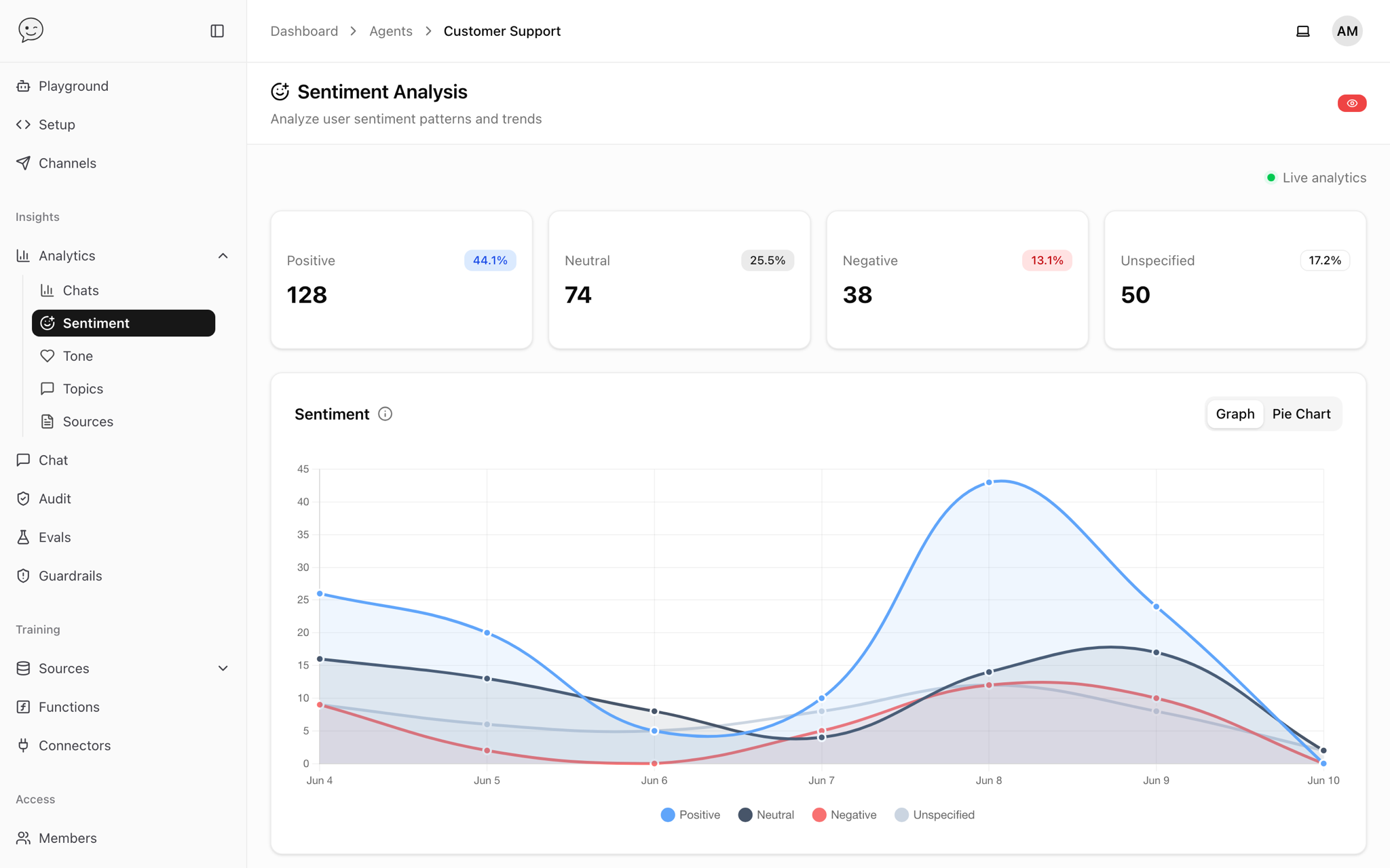 Analytics & insights